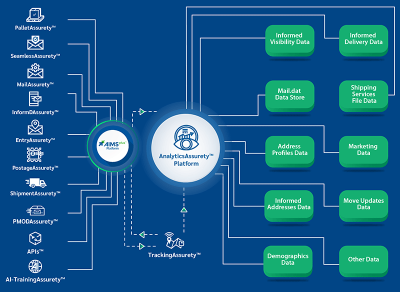 https://www.assuretyconsulting.com/wp-content/uploads/2024/08/AIMSPLUS_Diagram_2_Artboard-2.png