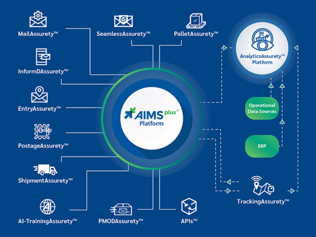 https://www.assuretyconsulting.com/wp-content/uploads/2024/08/Updated-Diagram-of-AimsPlus-01-3-640x480.png